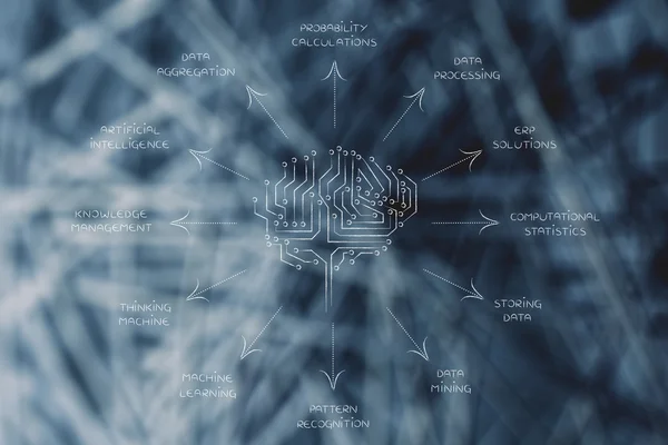 Okruh mozek s titulky umělé inteligence funkcí — Stock fotografie