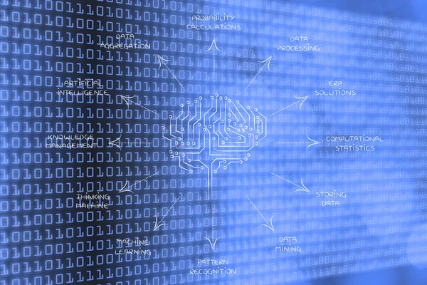 Schaltgehirn umgeben von Bildunterschriften über künstliche Intelligenz — Stockfoto