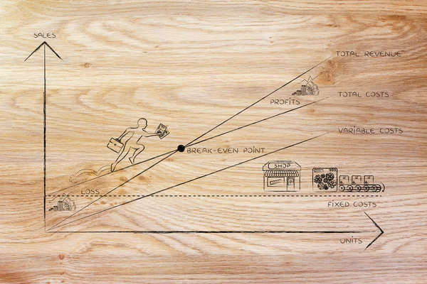Gráfico de ponto de equilíbrio com os resultados de escalada do proprietário da empresa — Fotografia de Stock