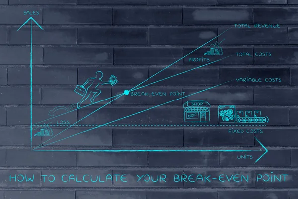 concept of how to calculate your break-even point