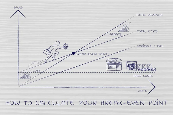 concept of how to calculate your break-even point