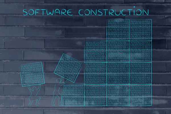 concept of software construction