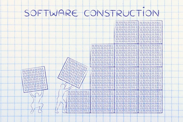 concept of software construction