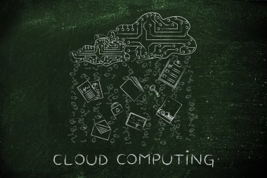 kavramına bulutu bilgi işlem