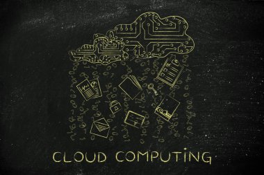 kavramına bulutu bilgi işlem
