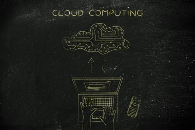 kavramına bulutu bilgi işlem