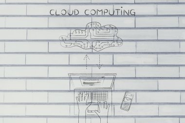 kavramına bulutu bilgi işlem