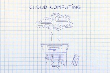 kavramına bulutu bilgi işlem