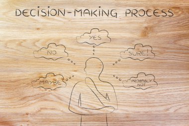 karar verme süreci kavramı