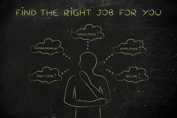 concept of how to find the right job for you