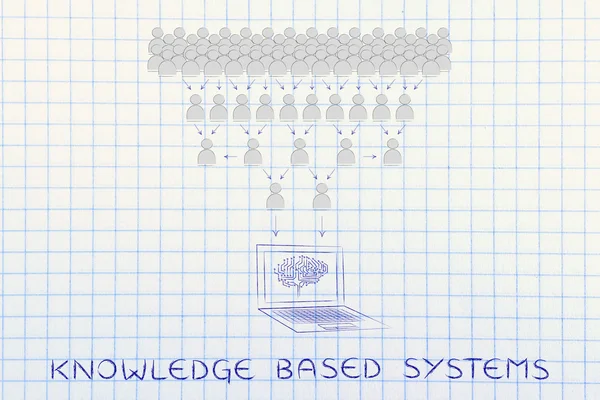 concept of knowledge bases systems