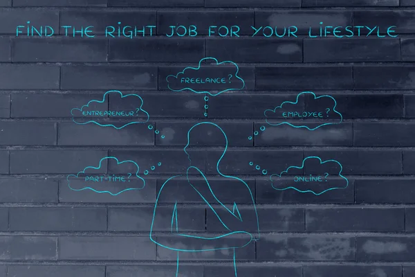 concept of how to find the right job for your lifestyle