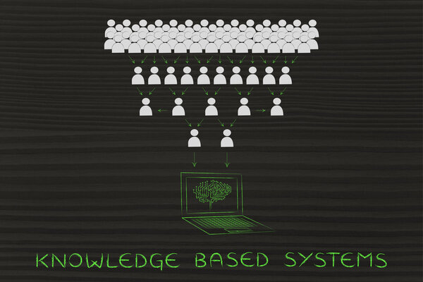 концепция систем баз знаний
