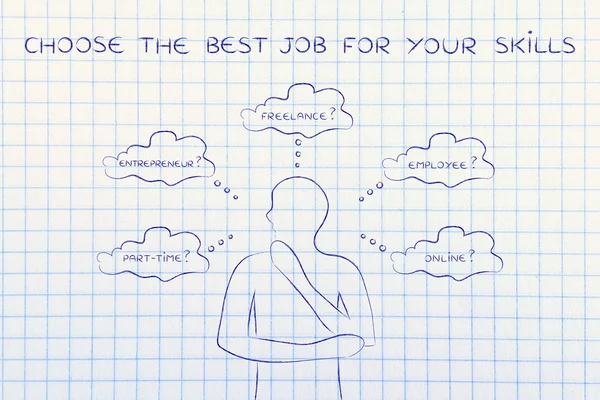 concept of how to find the right job for your skills
