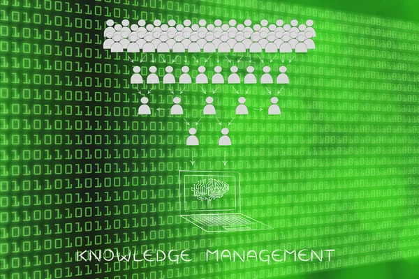 concept of knowledge management