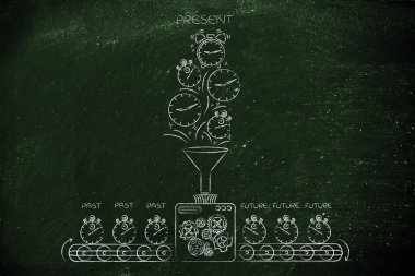 gelecek inşa etmek için zaman makinesi işleme geçmiş ve şimdiki