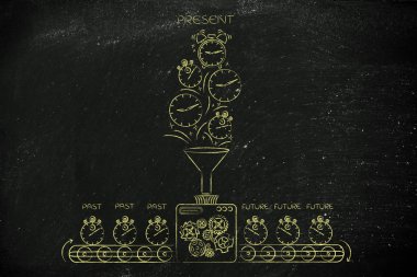 gelecek inşa etmek için zaman makinesi işleme geçmiş ve şimdiki