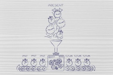 gelecek inşa etmek için zaman makinesi işleme geçmiş ve şimdiki