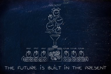 gelecek kavramı şimdiki zaman inşa edilmiştir