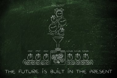 gelecek kavramı şimdiki zaman inşa edilmiştir