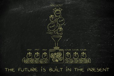 gelecek kavramı şimdiki zaman inşa edilmiştir