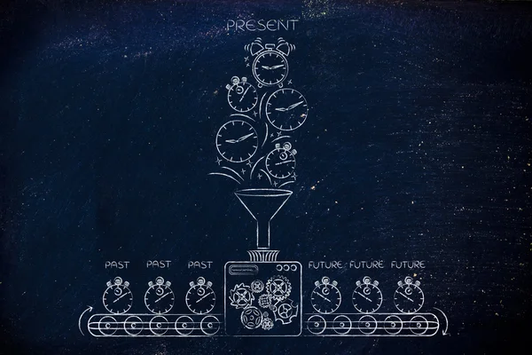 gelecek inşa etmek için zaman makinesi işleme geçmiş ve şimdiki