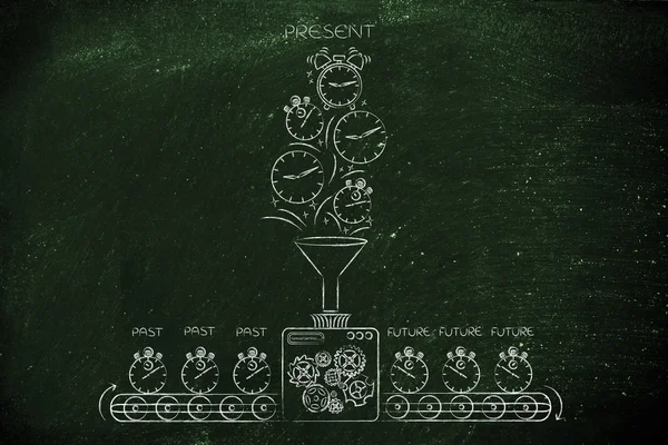 gelecek inşa etmek için zaman makinesi işleme geçmiş ve şimdiki