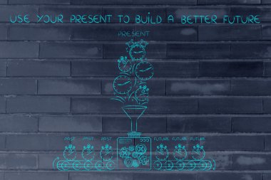 daha iyi bir gelecek inşa etmek için mevcut nasıl kullanılacağı kavramı