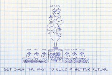 kavramı son bir daha iyi oluşturmak için gelecekte almak nasıl