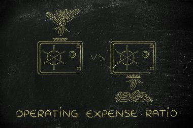 masraf oranı işletme kavramı