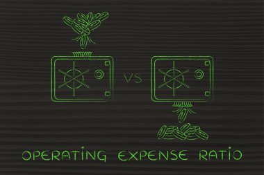 masraf oranı işletme kavramı