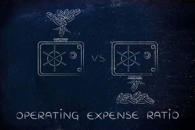 masraf oranı işletme kavramı