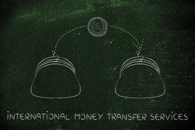 Uluslararası para transfer hizmetleri kavramı