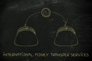 Uluslararası para transfer hizmetleri kavramı