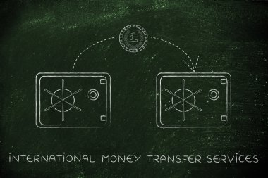 Uluslararası para transfer hizmetleri kavramı