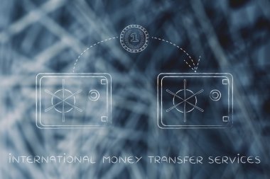 Uluslararası para transfer hizmetleri kavramı