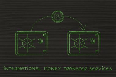 Uluslararası para transfer hizmetleri kavramı