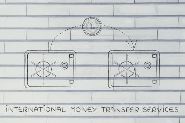 Uluslararası para transfer hizmetleri kavramı