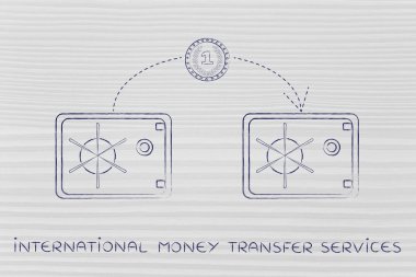 Uluslararası para transfer hizmetleri kavramı