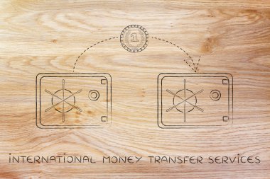 Uluslararası para transfer hizmetleri kavramı