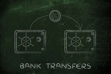 banka havaleleri kavramı