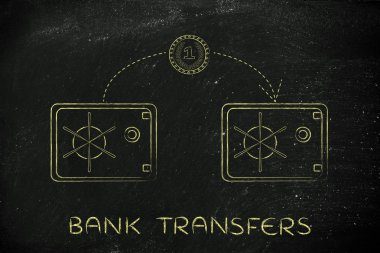 banka havaleleri kavramı