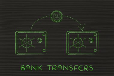 banka havaleleri kavramı