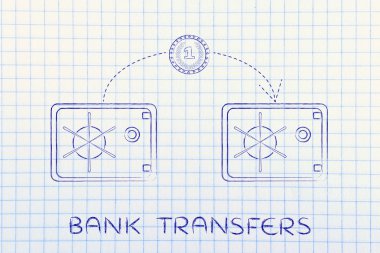 banka havaleleri kavramı