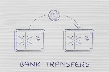 banka havaleleri kavramı