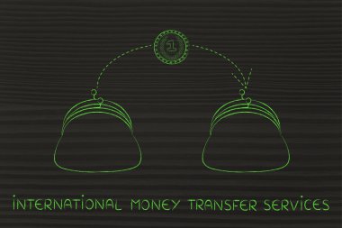 Uluslararası para transfer hizmetleri kavramı