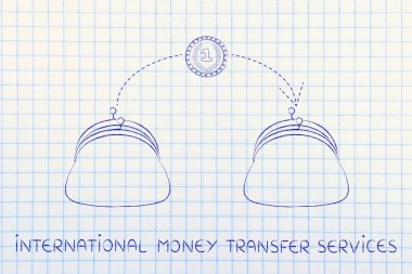 Uluslararası para transfer hizmetleri kavramı