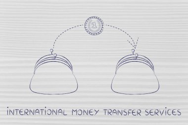 Uluslararası para transfer hizmetleri kavramı