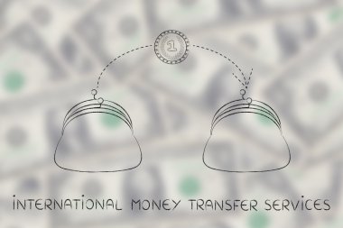 Uluslararası para transfer hizmetleri kavramı