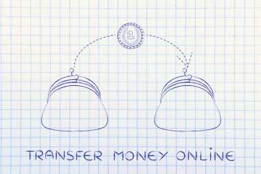 kavramı, transfer karşılığı çevrimiçi